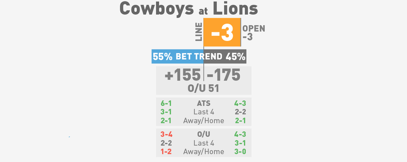 Illustration for article titled NFL Spreads, Visualized: Week 8